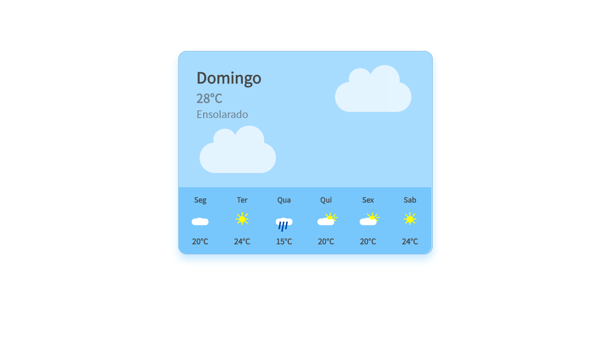 CSS Weather Widgets - Weather With Boostrap and Scss