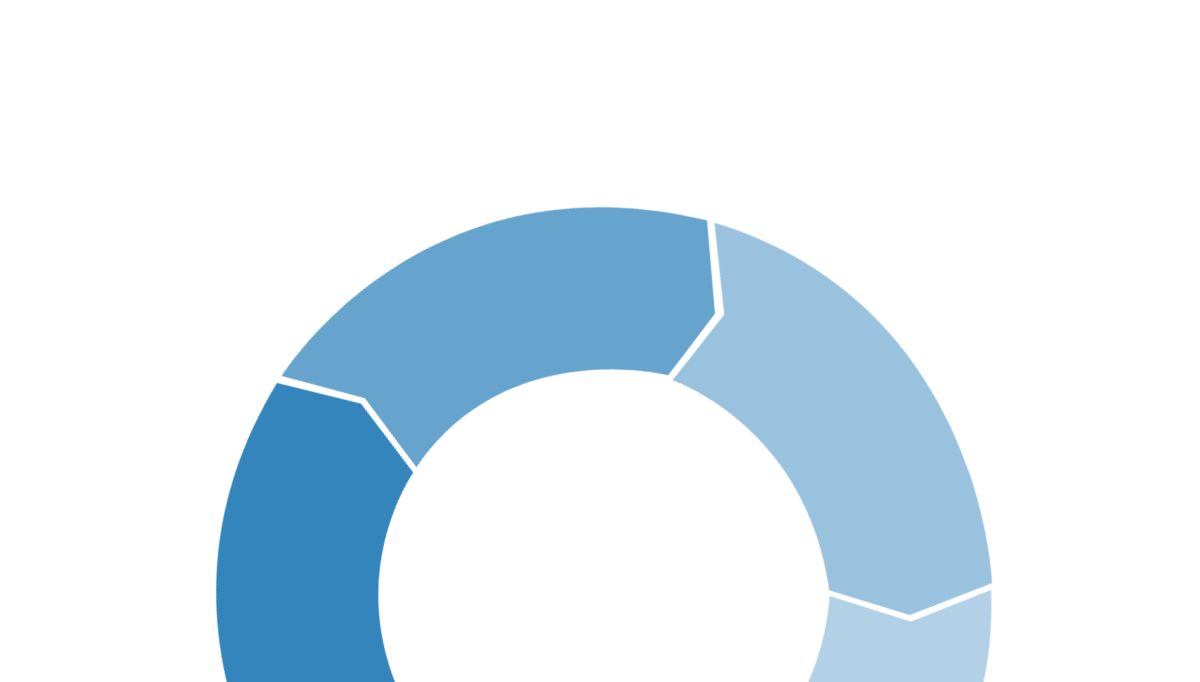CSS Flowcharts - Animated Responsive Special Flow Chart