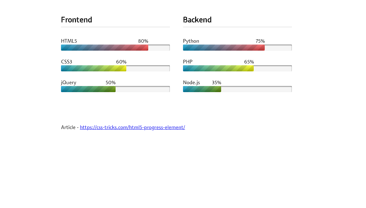 CSS Progress Bars - Skillset using HTML5 progress bars with CSS3 animations