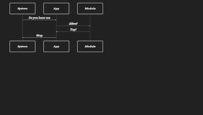 CSS Flowcharts - Mermaid Sequence Diagram in CSS