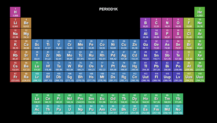 CSS Tables - Period1K - JS1K 2016 Entry
