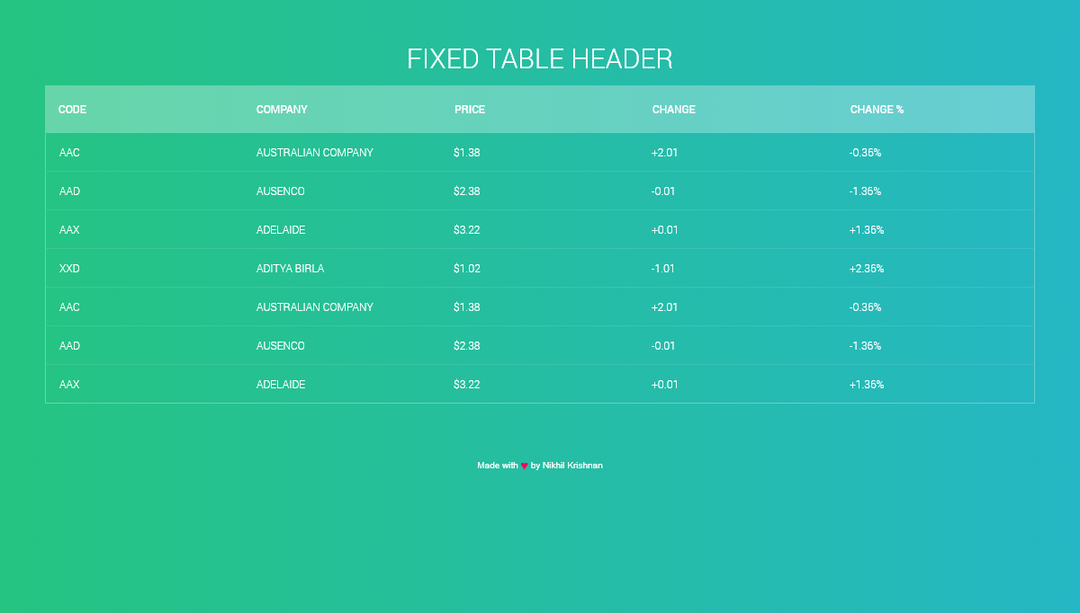CSS Tables - Fixed table header