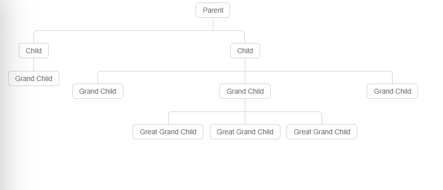 CSS Flowcharts - CSS3 Family Tree Flowchart