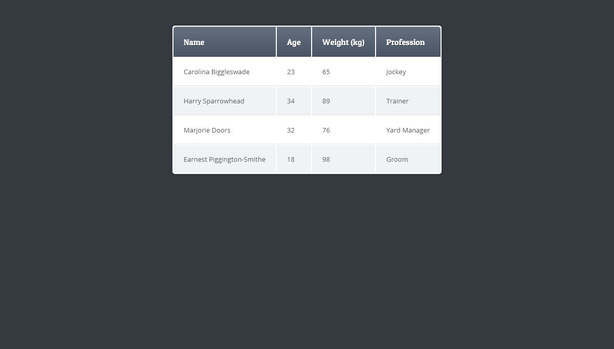 CSS Tables - Crisp table