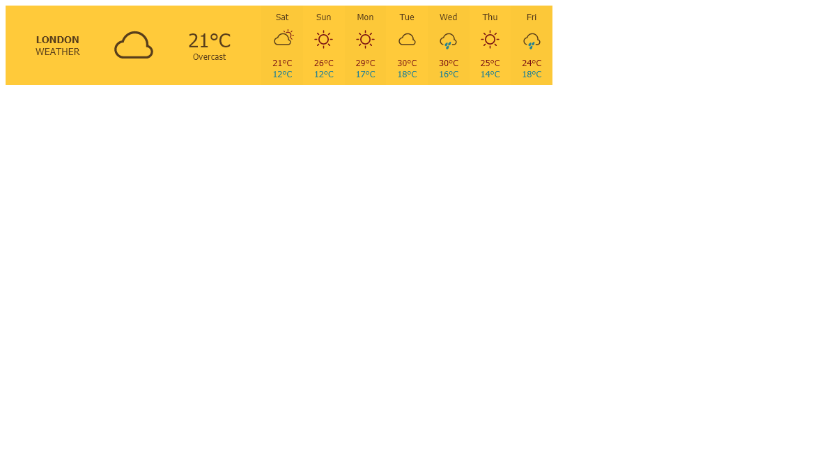 CSS Weather Widgets - CSS Weather Widget