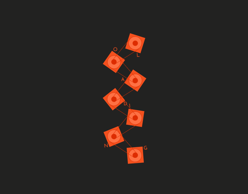 CSS Loaders - Rotating Circles Preloader - SCSS