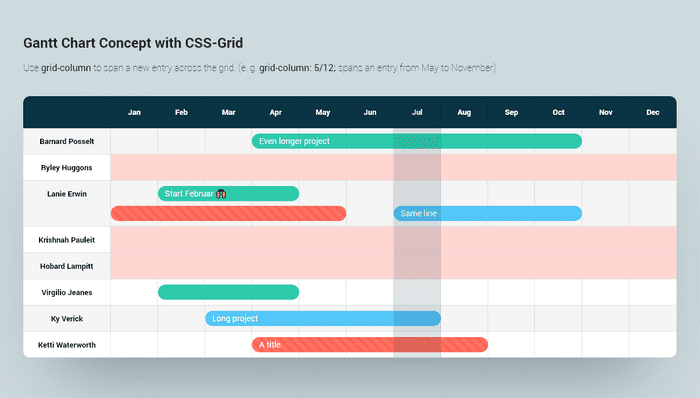 CSS Grid Examples - CSS-Grid Gantt Chart