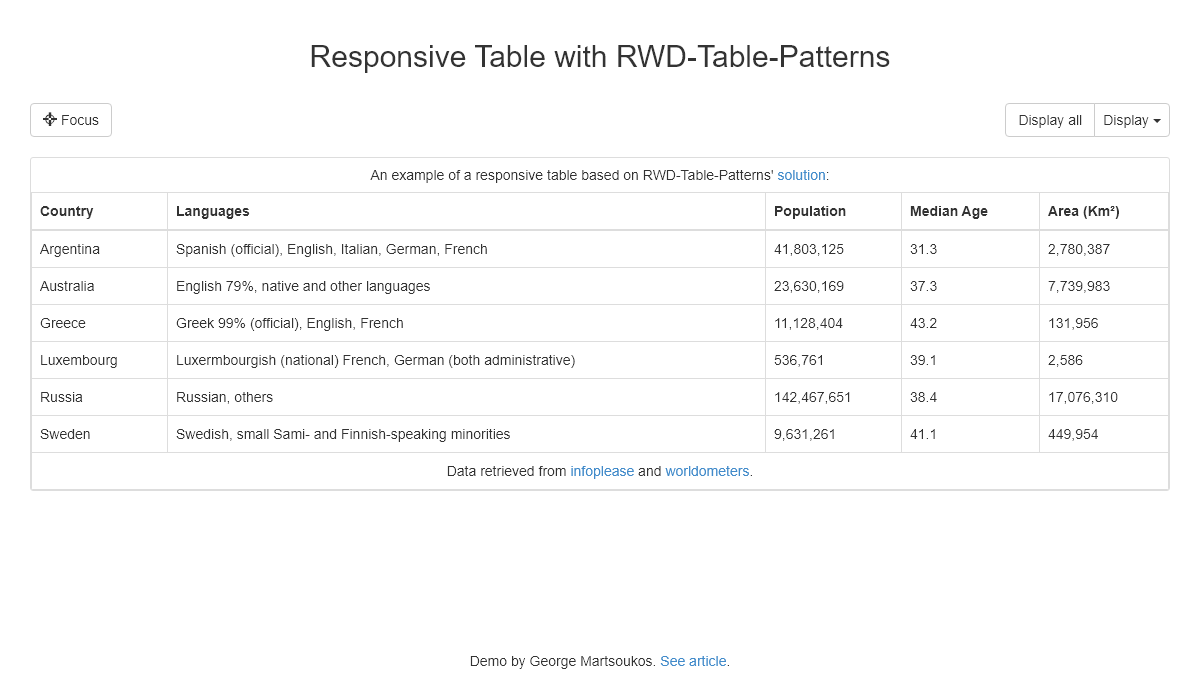 CSS Tables - Responsive Table with RWD-Table-Patterns
