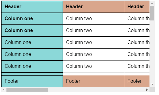 CSS Tables - Table with frozen table header and left column