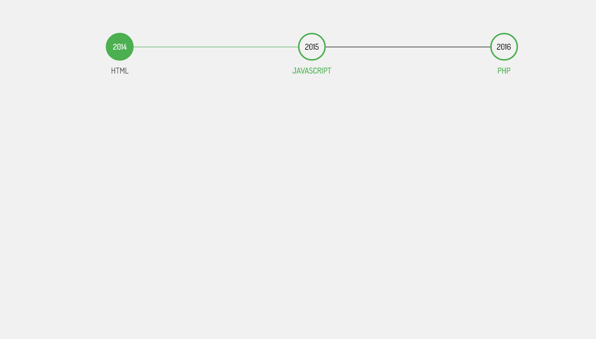 CSS Timelines - Timeline CSS