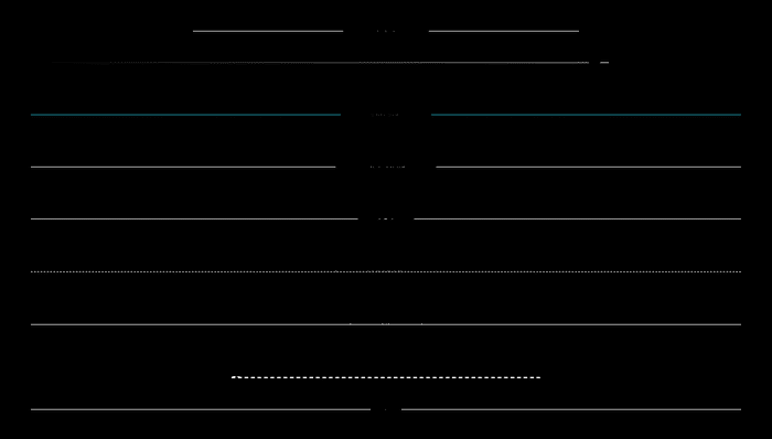 HTML <hr> with CSS - Some HR Styles