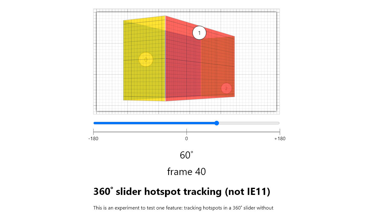 CSS Hotspots - tracking hotspots on a 360˙ slider with CSS3D