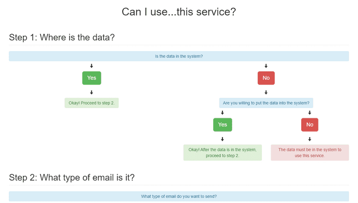 CSS Flowcharts