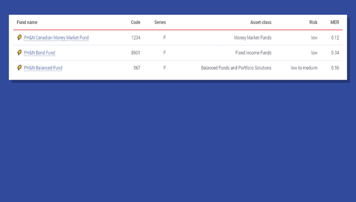 Bootstrap Tables - Bootstrap | Table collapse