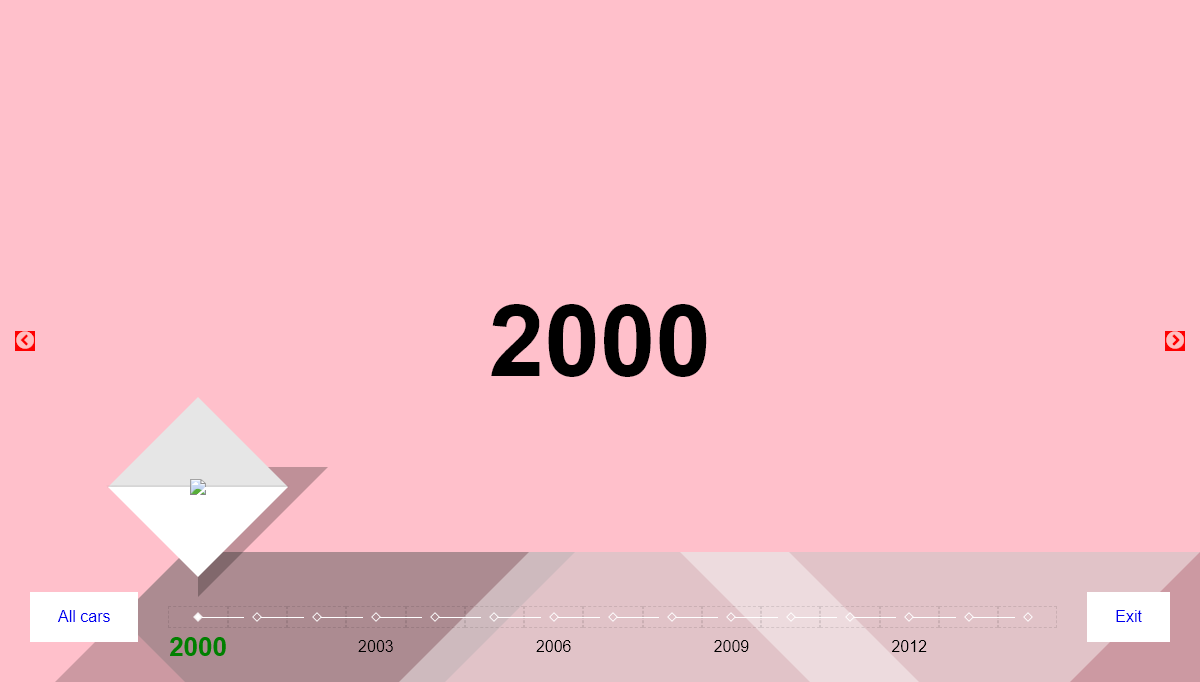 CSS Timelines - timeline