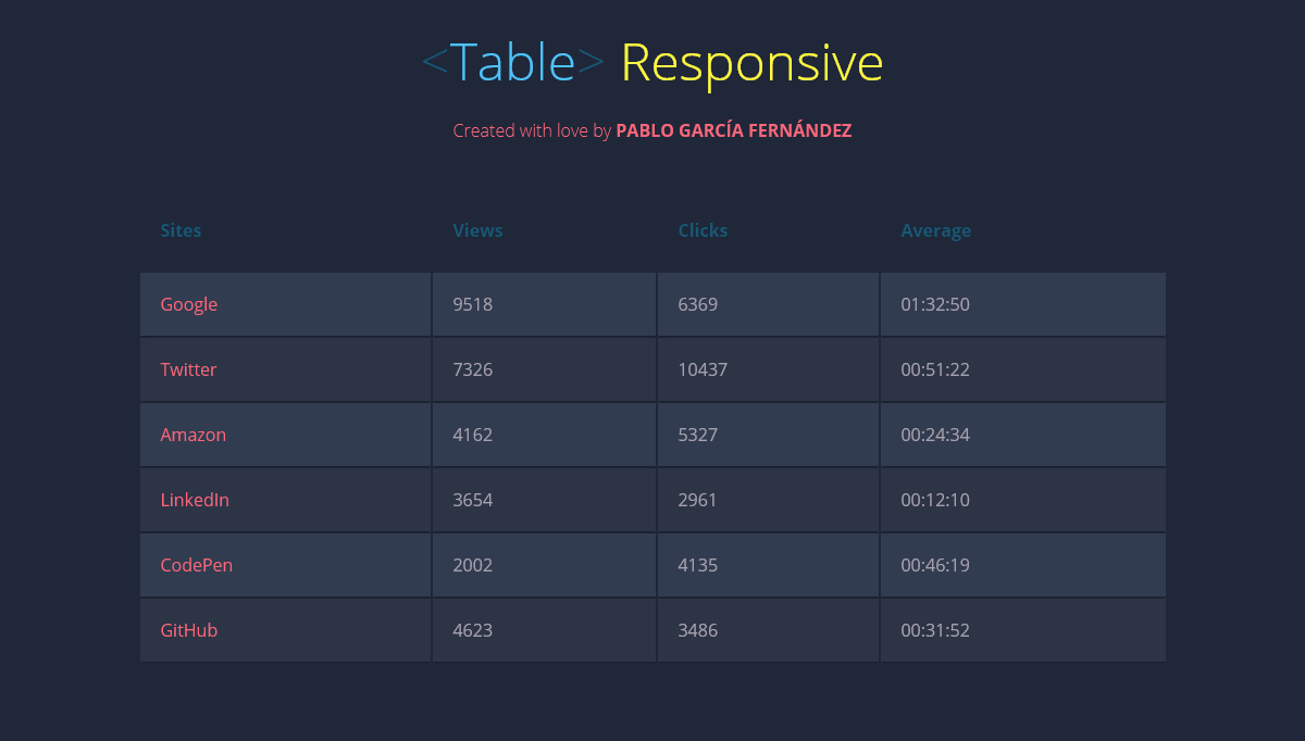 CSS Tables - <Table> Responsive