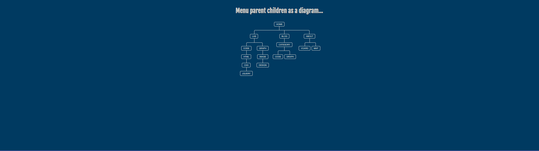 CSS Flowcharts - Menu Parent Children As A Diagram
