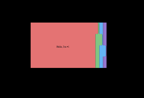 CSS Tabs - Pure CSS Tabs