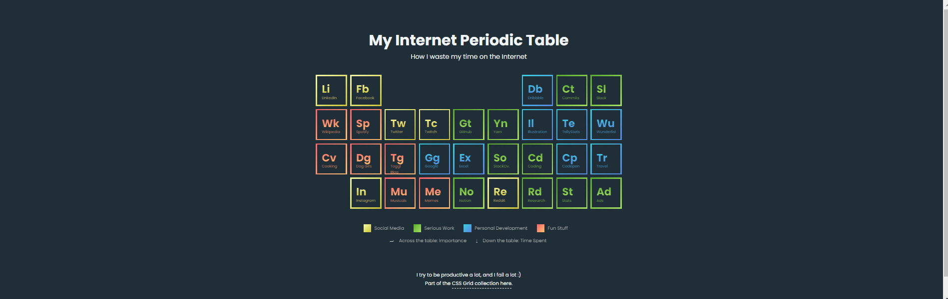 CSS Tables - CSS Grid: Periodic Table