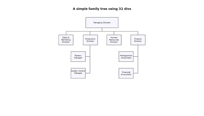 CSS Flowcharts - CSS FlowChart