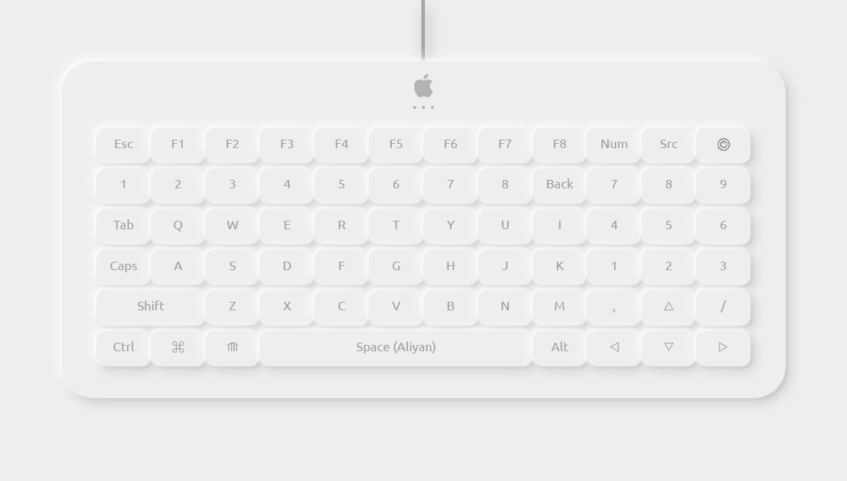 CSS Keyboards - Keyboard