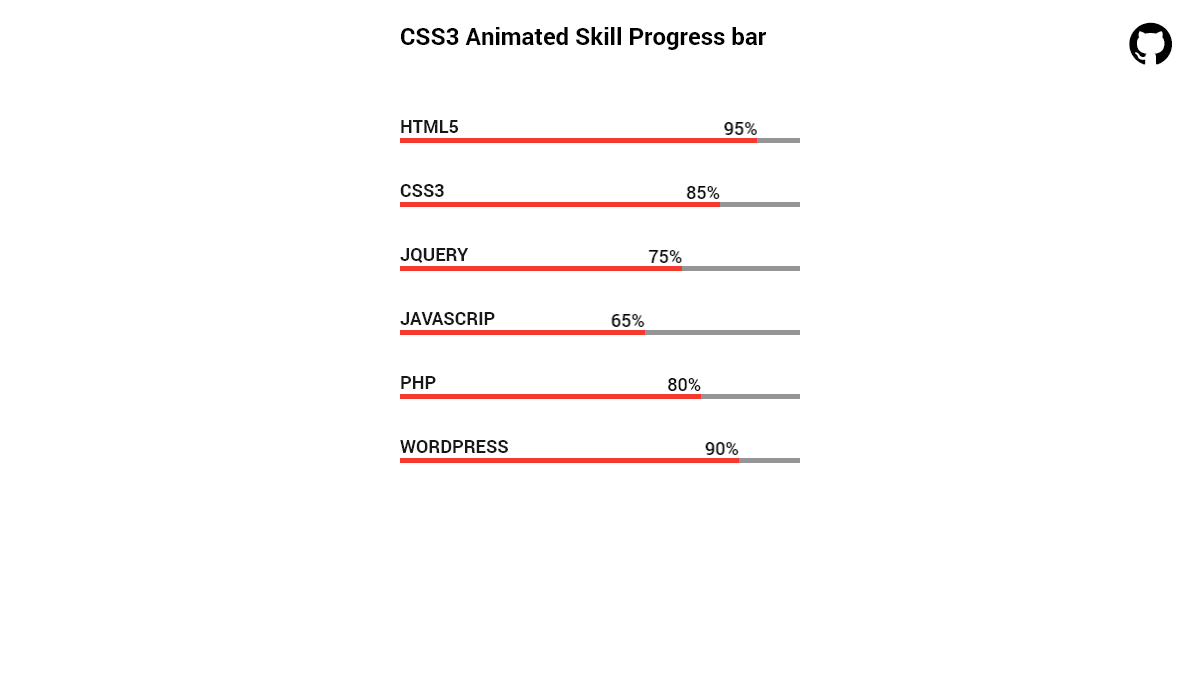 CSS Progress Bars - CSS3 Animated Skill Progress bar