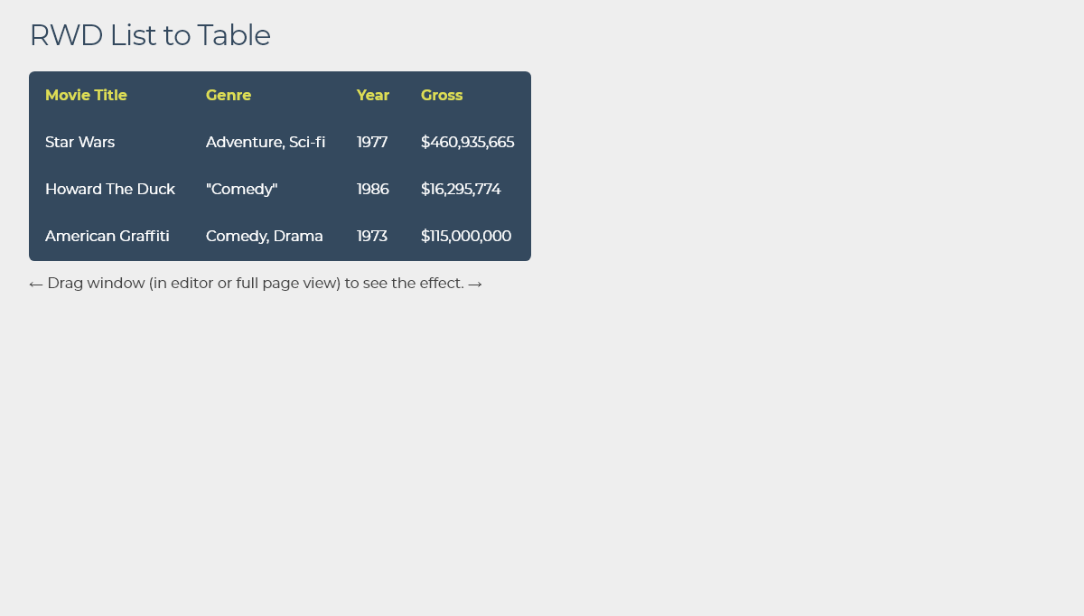 CSS Tables - Responsive Table